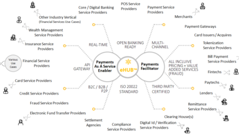 Diagram of electronic-based services