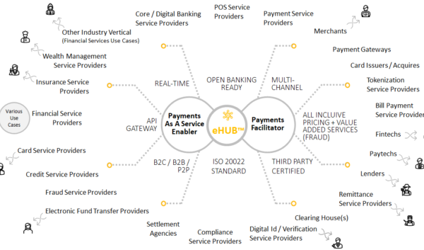 Diagram of electronic-based services
