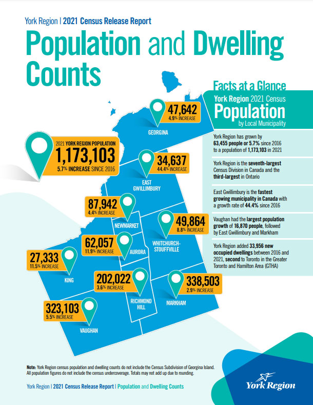 Population and Dwelling Counts