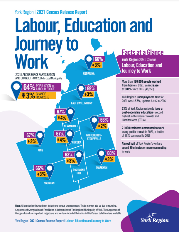 Labour, Education and Journey to Work